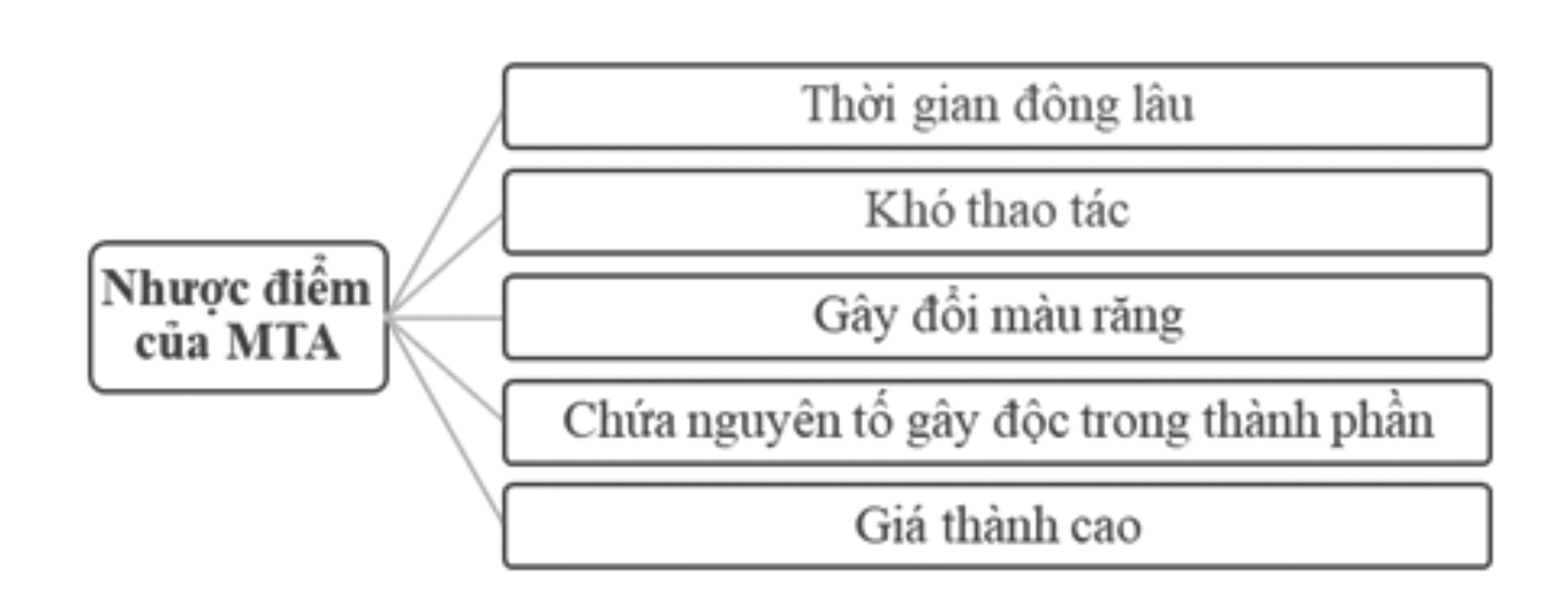 Ưu và nhược điểm của MTA và Biodentin trong ứng dụng lâm sàng ở trẻ em